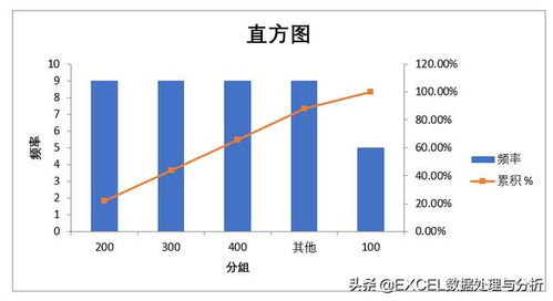 Excel技巧：轻松打造专业级直方图教程 3