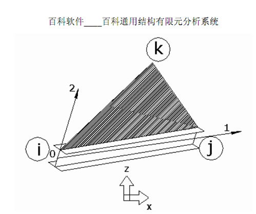 掌握有限元分析：核心概念全解析 1