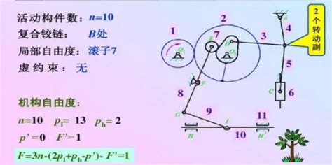 空间的六个自由度是如何定义的？ 2