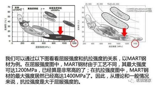 揭秘45钢材的屈服强度与抗拉强度：强度性能大起底 3
