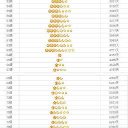 揭秘：QQ等级中的太阳、月亮、星星分别意味着什么？ 3