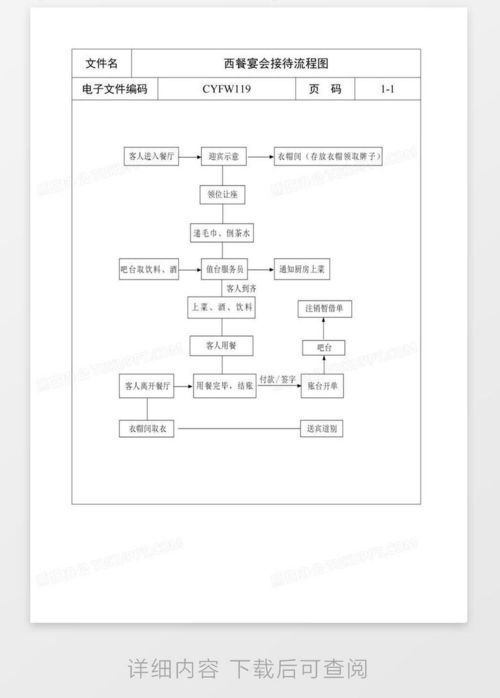 公司商务接待流程及标准是什么？ 4