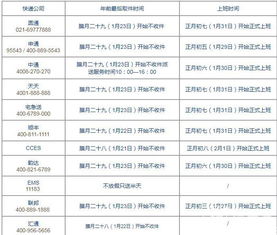 春节2020年快递何时放假？一探究竟！ 2