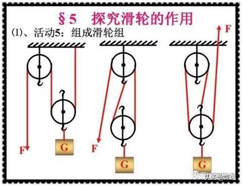 定滑轮与动滑轮有哪些区别？ 1