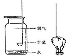 揭秘：红磷燃烧的化学方程式撰写秘籍 3