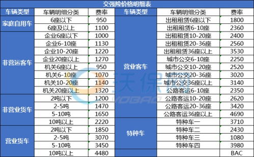 轻松查询车险大概费用，这些方法最有效！ 1