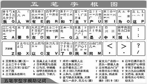 轻松掌握！五笔输入法打字速成教程 3