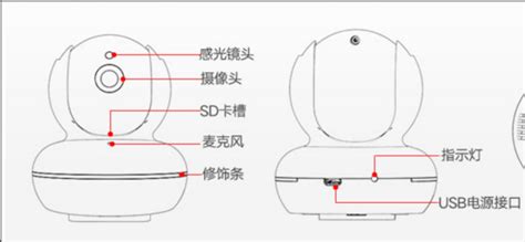 监控摄像头安装步骤详解：图解具体流程 4