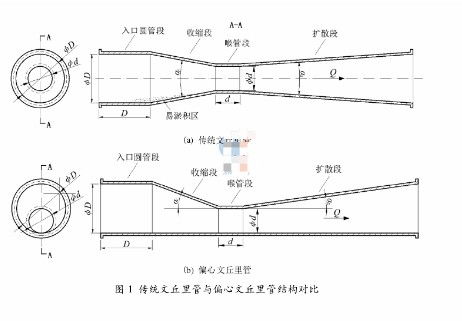 文丘里管工作原理详细图解 3