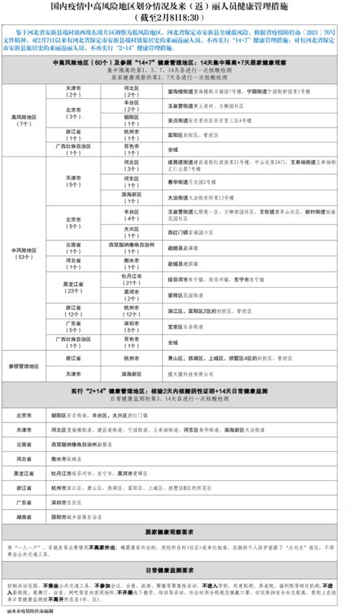 2022年全国中高风险区名单最新汇总在哪里？ 2