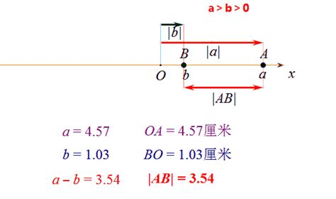 揭秘绝对值的真正含义 2