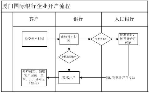 一键速通：标准国际银行个人开户快捷指南 2