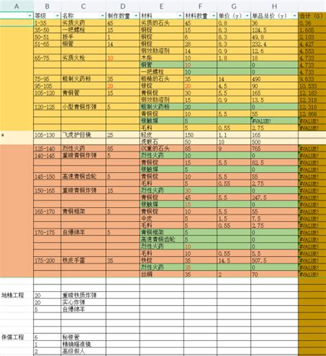 工程升级1-375最省材料全攻略 4