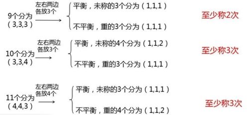 找次品必备：全面总结高效公式 1