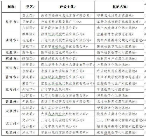 如何轻松在国家数字图书馆开启云同步功能 3