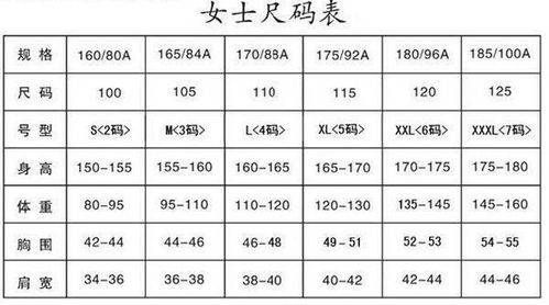 轻松学会：如何区分衣服码数 1