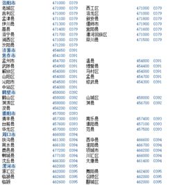 全球国际电话区号与电话号码精选万条指南 1