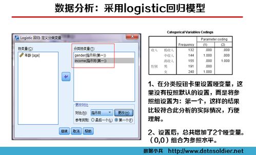 SPSS入门指南：初步探索SPSS软件（1） 1