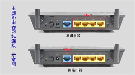 轻松学会：如何桥接无线路由器，扩展网络覆盖！ 3