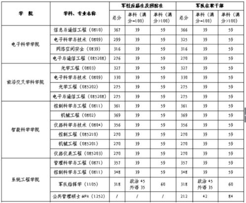 2021国防科技大学录取门槛大揭秘：分数线抢先看！ 4