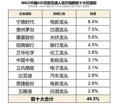 新加坡50指数是什么？ 1