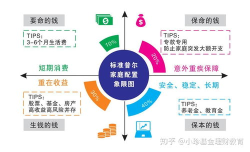 10万元，智慧理财让你钱生钱！ 2