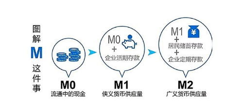 揭秘：M2（广义货币）到底是什么？ 3