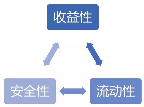 初学者指南：投资理财赚钱策略 2