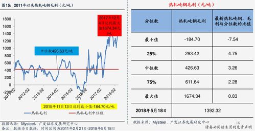 新股首日上市涨跌幅限制是多少？ 4