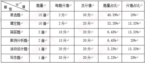 揭秘：客观题究竟是怎样的一种题型？ 3