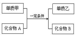 探索置换反应的奥秘：定义、特性与通用表达式揭秘 2