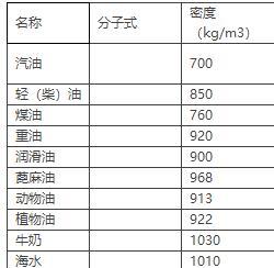 六斤转换为千克是多少？ 2