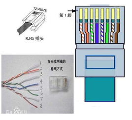 网线接法全攻略：一看就懂的图解教程 3