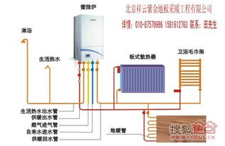 如何高效使用壁挂炉进行供暖 3