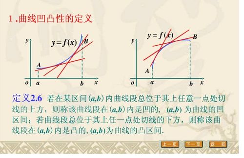 揭秘：轻松求解曲线拐点的绝妙方法 1