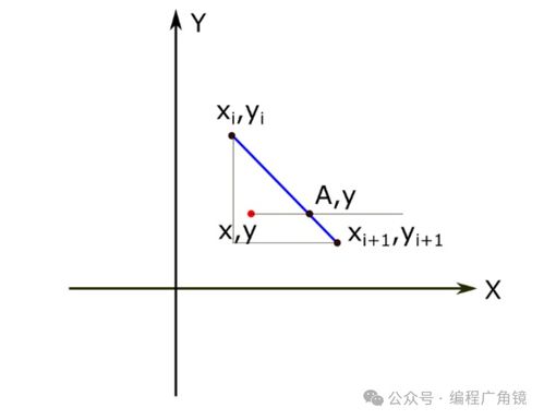 揭秘：斜率公式的神秘面纱 2