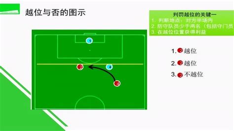 揭秘足球比赛：如何精准判断越位规则？ 2