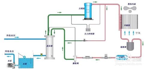 如何计算冷水机制冷量？揭秘三个常用公式！ 3