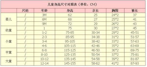 衣服尺码中的小码、中码、大码分别用什么字母表示？ 2