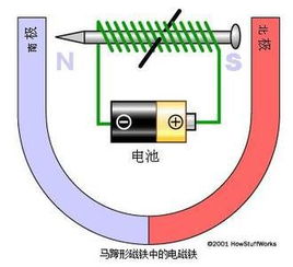 磁铁的性质有哪些？ 4