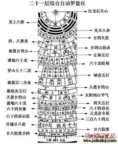 揭秘！中国早期指南针的别称是什么？ 4