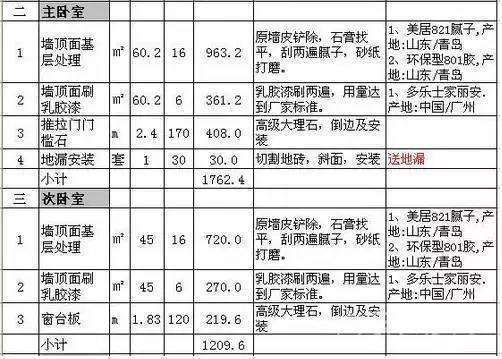 卫生间装修预算明细，报价一目了然！ 3