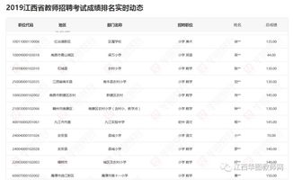 江西教师招聘考试成绩如何查询及网址是什么？ 3