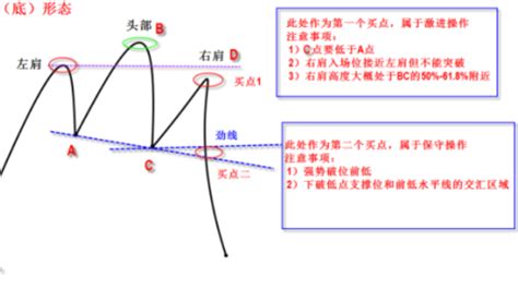 头肩顶形态，你了解多少？ 2