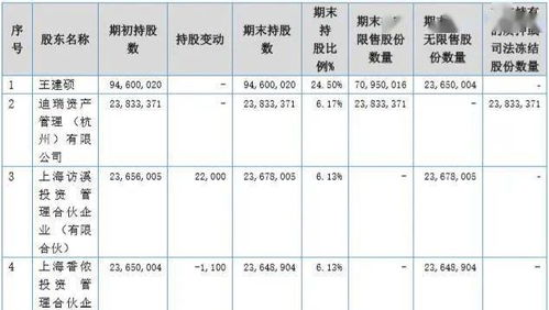 网站转让的常见方式与流程 1