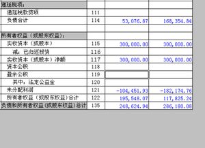 揭秘：轻松掌握利润分配会计分录的制作技巧 2