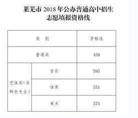 想知道中考分数怎么查？一步到位的查询指南！ 2