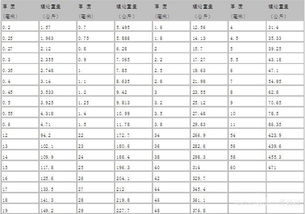 揭秘：钢管理论重量的计算方法与具体数值 3