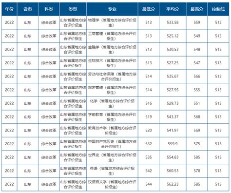 如何查询各院校历年考研录取分数线？ 2