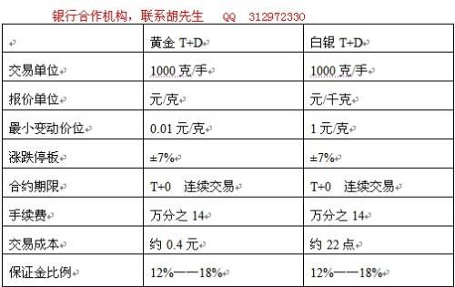 贵金属交易中的买入建仓与卖出平仓含义解析 2